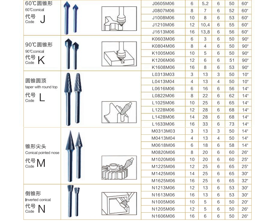 Tungsten Carbide Rotary File Burr Cutter universal types K0603M06